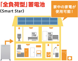 全負荷型蓄電池