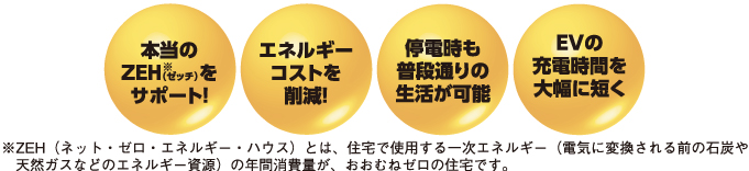 電化パックV2Hのメリットイメージ