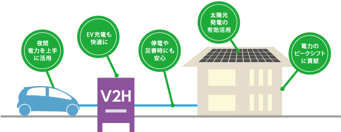 V2H利用イメージ