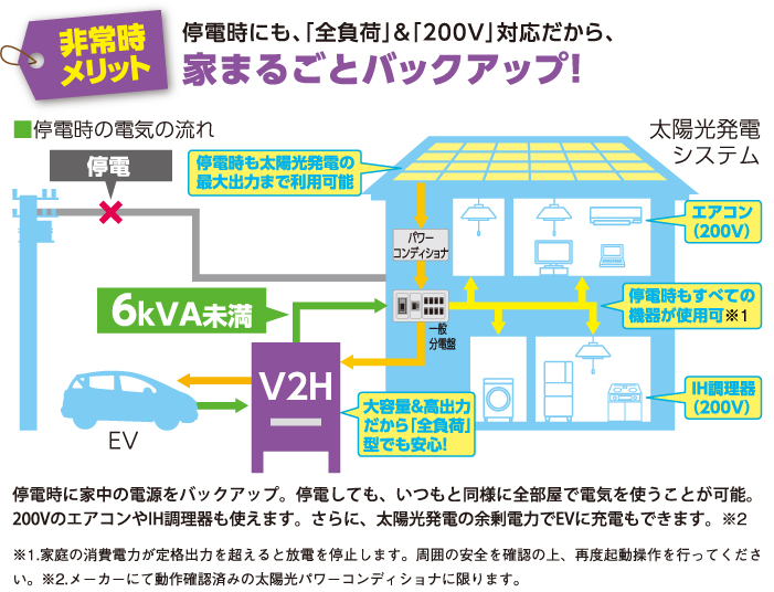 あっと電化パックV2Hの非常時メリット